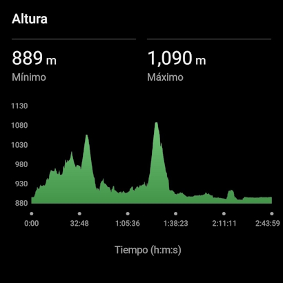 Ruta Novatos 20 km